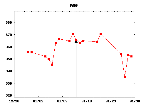 wed_210113_PANW.png
