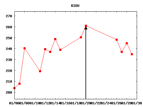 wed_210120_BIDU.png