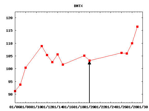 wed_210120_BNTX.png