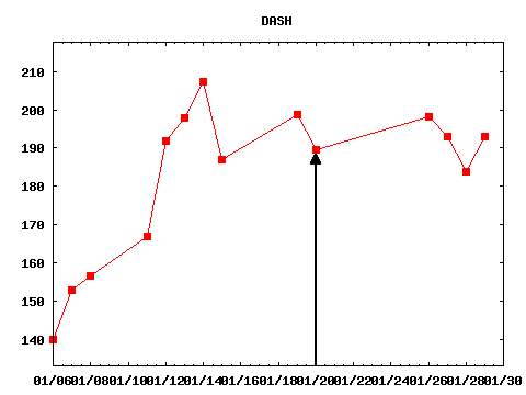 wed_210120_DASH.png