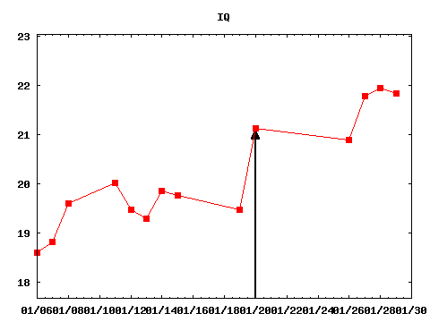 wed_210120_IQ.png