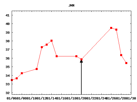 wed_210120_JWN.png