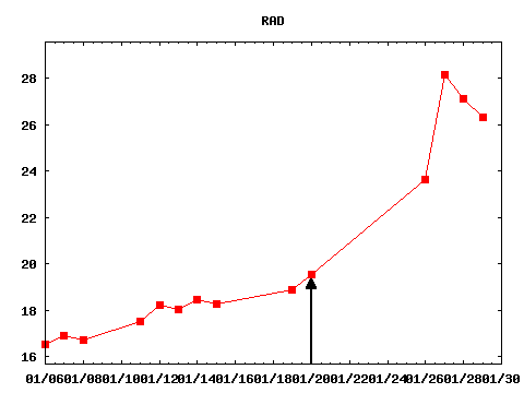 wed_210120_RAD.png