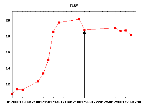 wed_210120_TLRY.png