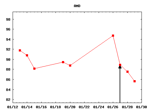 wed_210127_AMD.png