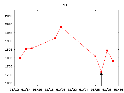 wed_210127_MELI.png