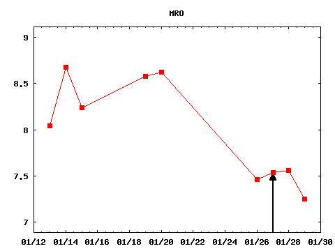 wed_210127_MRO.png