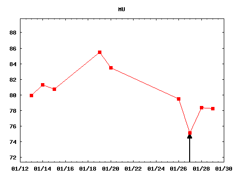 wed_210127_MU.png