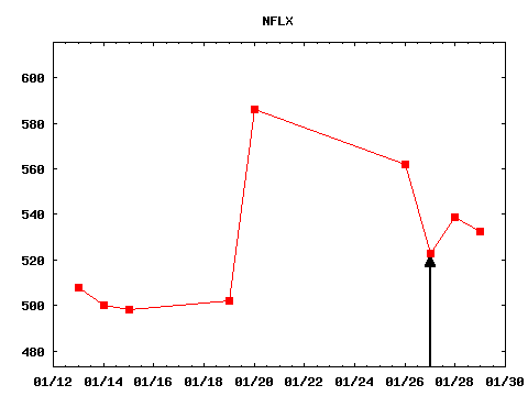wed_210127_NFLX.png