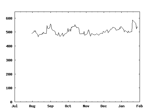 wed_210127_NFLX_ext.png