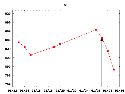 wed_210127_TSLA.png