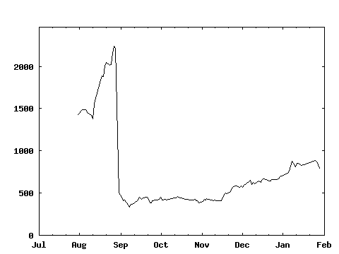 wed_210127_TSLA_ext.png